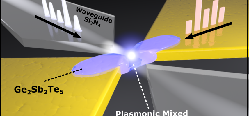nanogap plasmon