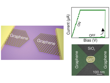 graphene nanoelectrodes